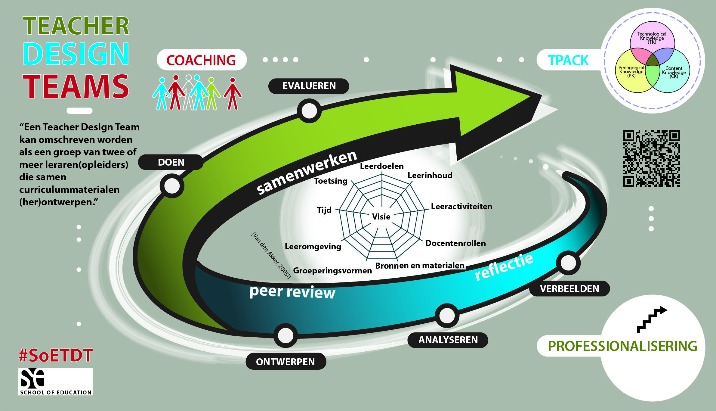 Poster Teacher Design Teams